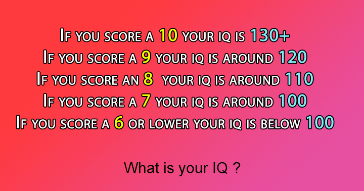 Banner for What is your IQ?