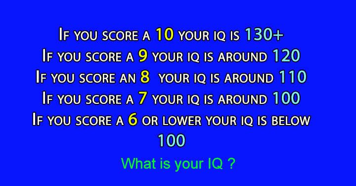Banner for What is your IQ