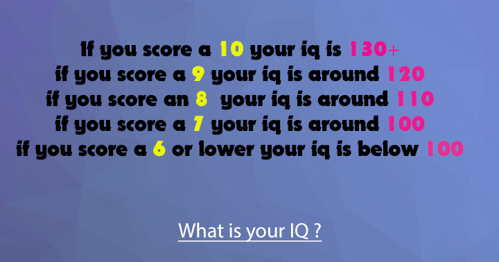 Banner for Official IQ test