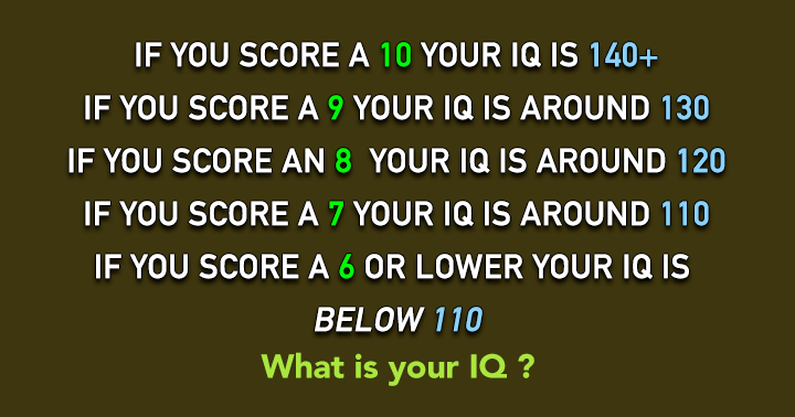 Banner for How intelligent are you?