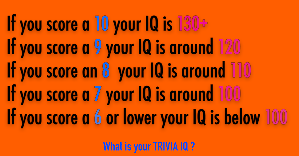 Banner for Mixed Trivia Quiz