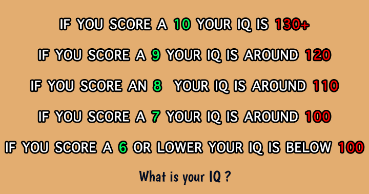 Banner for What is your IQ?