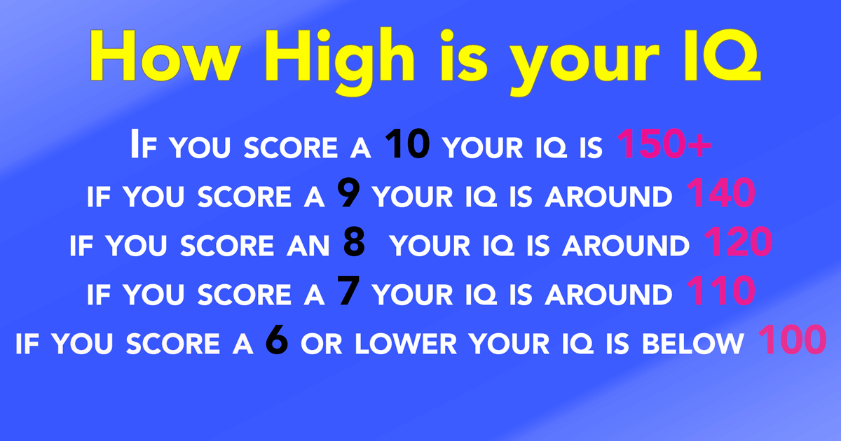 Banner for How High is your IQ?