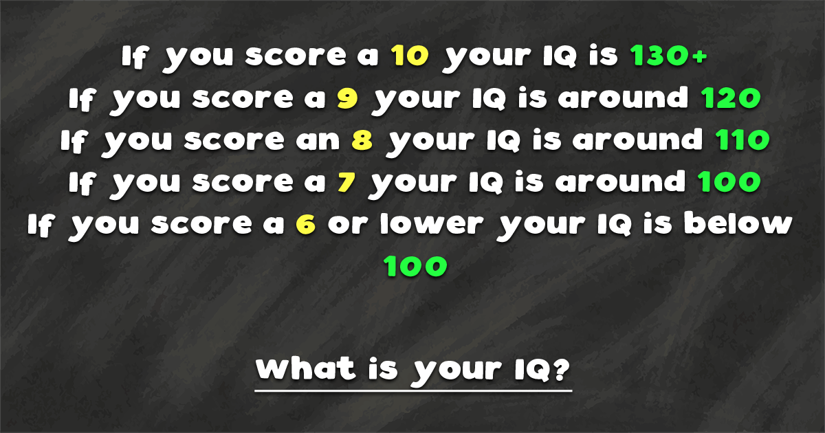 Banner for What is your IQ?
