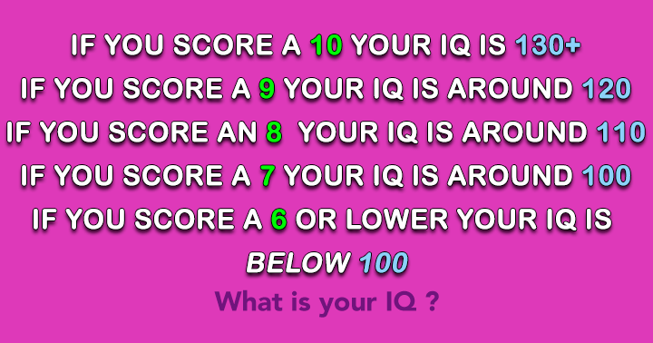 Banner for What is your IQ?