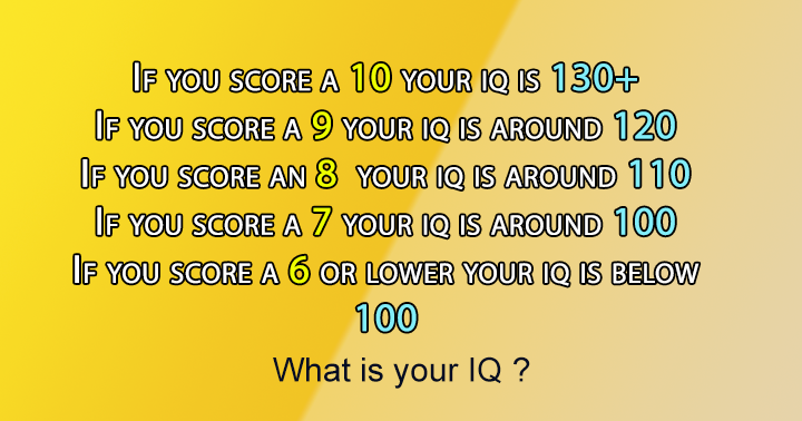 Banner for What is your IQ?