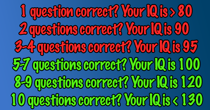Banner for What is your IQ?