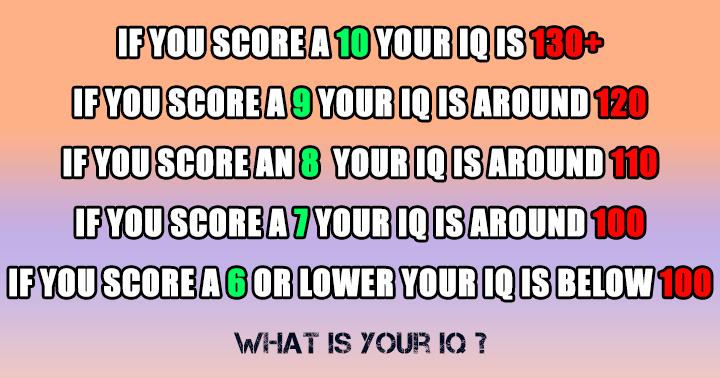 Banner for Test your IQ now!