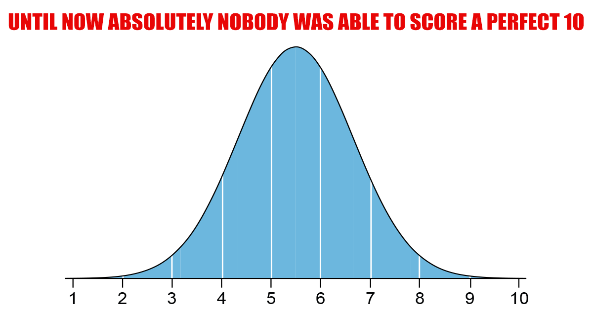 Banner for Would you be able to outperform the majority of us by achieving a score of 10?
