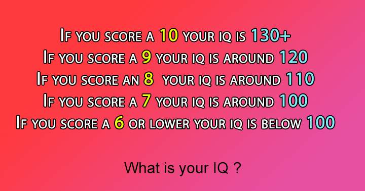 Banner for What is your IQ?