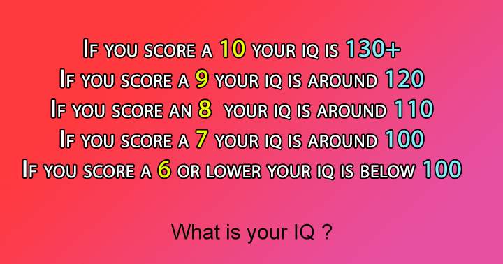 Banner for What is your IQ?