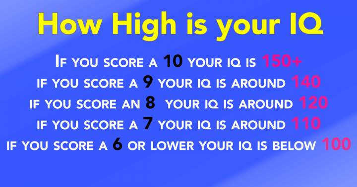 Banner for Could you share your IQ test score with me?