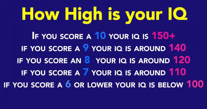 Banner for What level is your IQ?