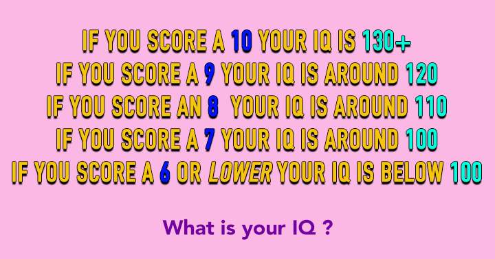 Banner for What is your IQ score?