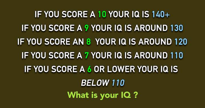 Banner for How intelligent are you?