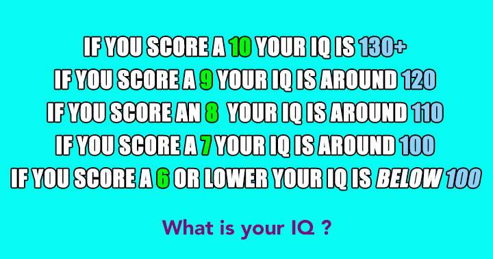 Banner for What is your IQ?