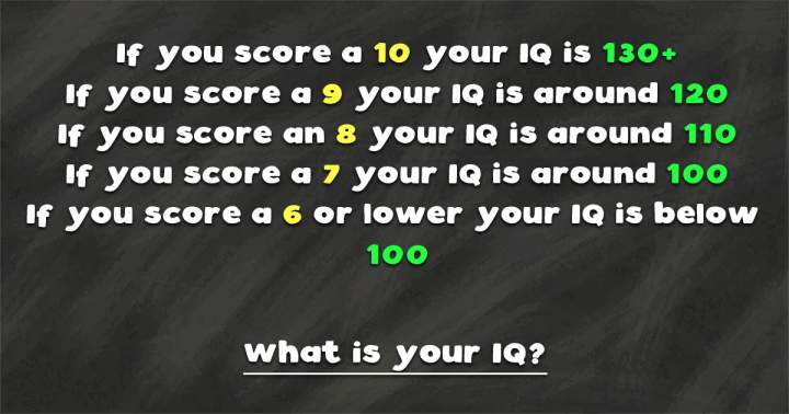 Banner for What is your IQ?