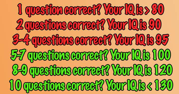 Banner for What is your IQ?