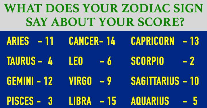 Banner for What does your zodiac sign say about your score? 